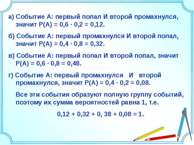 а)  Событие А: первый попал И второй промахнулся, значит Р(А) = 0,6 ∙ 0,2 = 0,12. б) Событие А: первый промахнулся И второй попал, значит Р(А) = 0,4 ∙ 0,8 = 0,32. в) Событие А: первый попал И второй попал, значит Р(А) = 0,6 ∙ 0,8 = 0,48. г) Событие А: первый промахнулся И второй промахнулся, значит Р(А) = 0,4 ∙ 0,2 = 0,08.  Все эти события образуют полную группу событий, поэтому их сумма вероятностей равна 1, т.е.  0,12 + 0,32 + 0, 38 + 0,08 = 1.    Шаблон для создания презентаций к урокам математики. Савченко Е.М. 32 