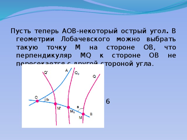 Пусть теперь AOB-некоторый острый угол . В геометрии Лобачевского можно выбрать такую точку M на стороне OB, что перпендикуляр MQ к стороне OB  не пересекается с другой стороной угла.         рисунок 6 