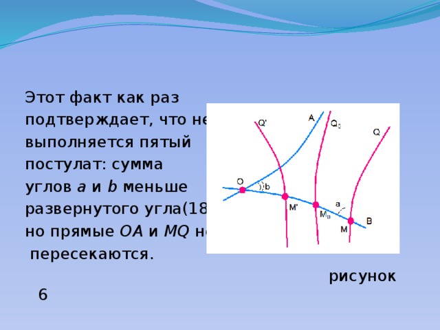 Этот факт как раз подтверждает, что не выполняется пятый постулат: сумма углов a и b меньше развернутого угла(180°), но прямые OA и MQ не  пересекаются.  рисунок 6 