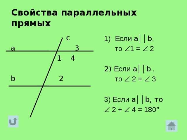 Перечислите свойства параллельных прямых выполните рисунки