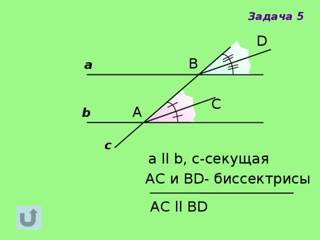 Задача 5 D В а С А b c а ll b, с- секуща я АС и ВD- биссектрисы АС  ll ВD 