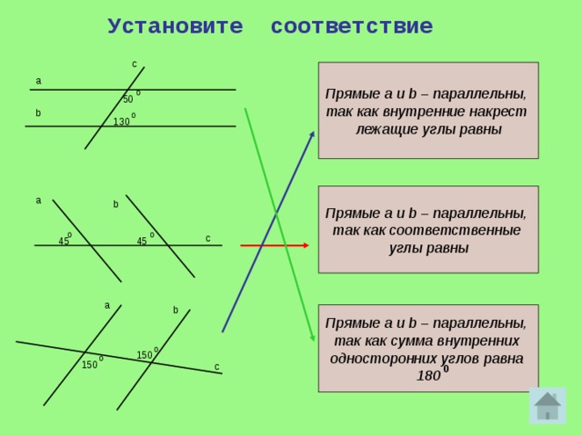 Параллельные прямые а и б лежат. Внутренние накрест лежащие углы равны. Прямые a и b параллельны. Прямые a и b параллельны если. Прямые параллельны так как накрест лежащие углы.