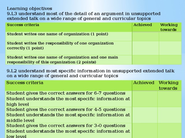 Learning objectives 9.L3 understand most of the detail of an argument in unsupported extended talk on a wide range of general and curricular topics   Success criteria   Achieved Student writes one name of organization (1 point) Student writes the responsibility of one organization correctly (1 point)   Working towards      Student writes one name of organization and one main responsibility of this organization (2 points)          9.L2 understand most specific information in unsupported extended talk on a wide range of general and curricular topics Success criteria Student gives the correct answers for 6-7 questions   Achieved Working towards Student understands the most specific information at high level   Student gives the correct answers for 4-5 questions Student gives the correct answers for 3-0 questions   Student understands the most specific information at middle level       Student understands the most specific information at low level    