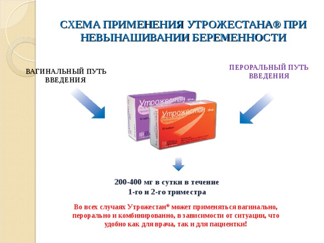 СХЕМА ПРИМЕНЕНИЯ УТРОЖЕСТАНА® ПРИ НЕВЫНАШИВАНИИ БЕРЕМЕННОСТИ ПЕРОРАЛЬНЫЙ ПУТЬ ВВЕДЕНИЯ ВАГИНАЛЬНЫЙ ПУТЬ ВВЕДЕНИЯ 200-400 мг в сутки в течение 1-го и 2-го триместра Во всех случаях Утрожестан ® может применяться вагинально, перорально и комбинированно, в зависимости от ситуации, что удобно как для врача, так и для пациентки! 