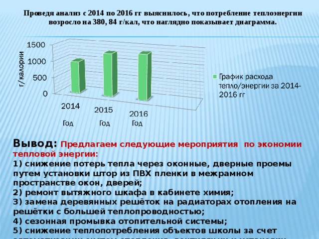 Выводы по диаграммам пример