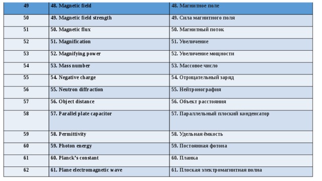 49 50 48. Magnetic field 51 48. Магнитное поле 49. Magnetic field strength 49. Сила магнитного поля 50. Magnetic flux 52 50. Магнитный поток 53 51. Magnification 51. Увеличение 52. Magnifying power 54 55 52. Увеличение мощности 53. Mass number 56 54. Negative charge 53. Массовое число 55. Neutron diffraction 57 54. Отрицательный заряд 58 55. Нейтронография 56. Object distance 59 57. Parallel plate capacitor 56. Объект расстояния 57. Параллельный плоский конденсатор 60 58. Permittivity 61 58. Удельная ёмкость 59. Photon energy 59. Постоянная фотона 60. Planck’s constant 62 60. Планка 61. Plane electromagnetic wave 61. Плоская электромагнитная волна 
