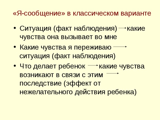 «Я-сообщение» в классическом варианте Ситуация (факт наблюдения) какие чувства она вызывает во мне Какие чувства я переживаю ситуация (факт наблюдения) Что делает ребенок какие чувства возникают в связи с этим последствие (эффект от нежелательного действия ребенка) 