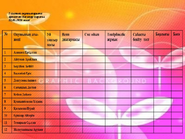   7-сынып оқушыларына  арналған бағалау парағы.  11.05.2016 жыл      21 