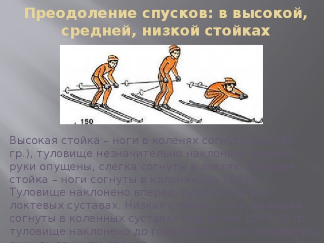 Как преодолевать бугры и впадины при спусках. Преодоление спусков: в высокой, средней, низкой стойках. Преодоление спуска на лыжах. Техника спуска с пологого склона. Спуск в основной и низкой стойке.