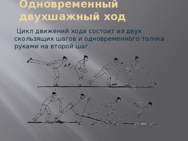 Одновременный двухшажный ход  Цикл движений хода состоит из двух скользящих шагов и одновременного толчка руками на второй шаг.  