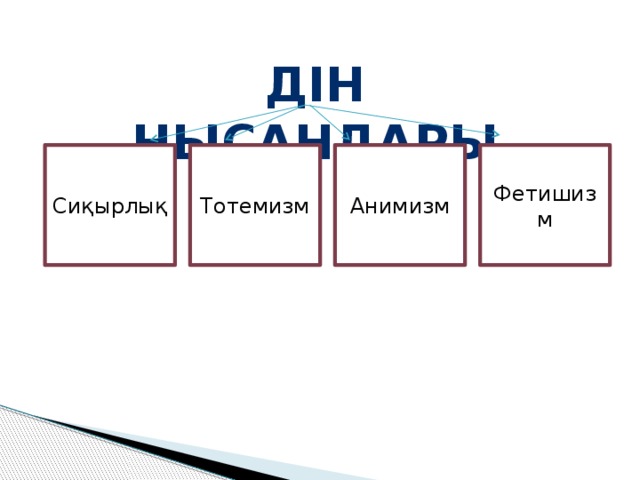 Дін нысандары Сиқырлық Фетишизм Анимизм Тотемизм 