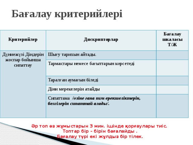 Бағалау критерийлері  Дүниежүзі Діндерін жоспар бойынша  Критерийлер сипаттау Шығу тарихын айтады. Бағалау шкаласы Дискрипторлар Т/Ж  Тармақтары немесе бағыттарын көрсетеді Таралған аумағын біледі Діни мерекелерін атайды Сипаттама /өзіне ғана тән ерекшеліктерін, белгілерін сипаттай алады/. Әр топ өз жұмыстарын 3 мин. ішінде қорғаулары тиіс. Топтар бір – бірін бағалайды . Бағалау түрі екі жұлдыз бір тілек. 