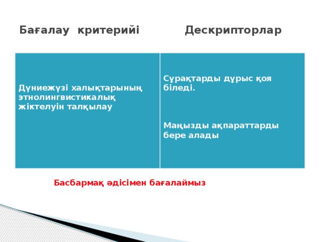 Бағалау критерийі Дескрипторлар      Дүниежүзі халықтарының этнолингвистикалық жіктелуін талқылау Сұрақтарды дұрыс қоя біледі.     Маңызды ақпараттарды бере алады  Басбармақ әдісімен бағалаймыз 