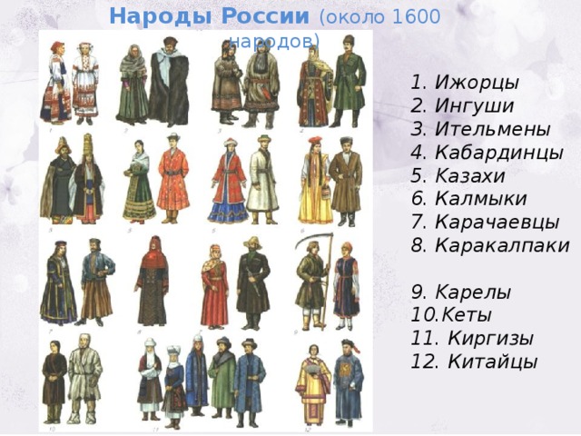 Народы России (около 1600 народов) 1. Ижорцы  2. Ингуши 3. Ительмены  4. Кабардинцы 5. Kазахи 6. Калмыки 7. Карачаевцы 8. Каракалпаки  9. Kарелы 10.Kеты 11. Киргизы 12. Китайцы 