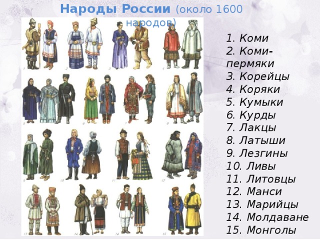 Народы России (около 1600 народов) 1. Коми 2. Коми-пермяки  3. Корейцы 4. Коряки  5. Кумыки 6. Курды 7. Лакцы 8. Латыши  9. Лезгины 10. Ливы 11. Литовцы  12. Манси 13. Марийцы 14. Молдаване 15. Монголы 