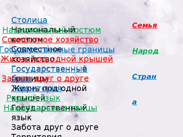 Столица Столица Национальный костюм Совместное хозяйство Государственные границы Жизнь под одной крышей Государственный язык Забота друг о друге Территория Родной язык Национальные танцы Семья Народ Страна Национальный костюм Совместное хозяйство Государственные границы Жизнь под одной крышей Государственный язык Забота друг о друге Территория Родной язык Национальные танцы 