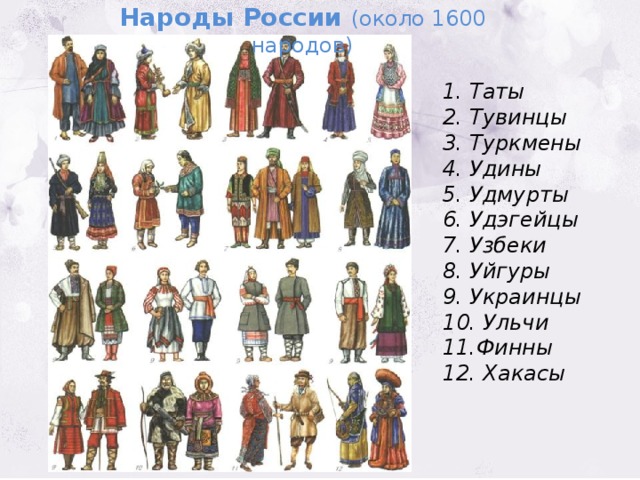 Северные народы россии список с фото