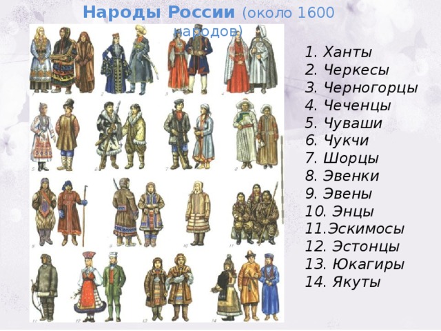 Народы России (около 1600 народов) 1. Ханты 2. Черкесы 3. Черногорцы 4. Чеченцы  5. Чуваши 6. Чукчи 7. Шорцы 8. Эвенки 9. Эвены 10. Энцы 11.Эскимосы 12. Эстонцы 13. Юкагиры  14. Якуты 