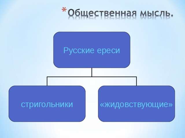 Русские ереси стригольники «жидовствующие» 