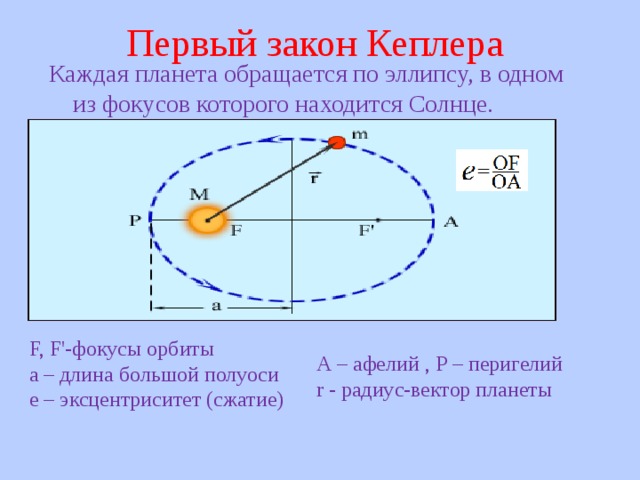 Первый закон Кеплера Каждая планета обращается по эллипсу, в одном из фокусов которого находится Солнце. F, F '- фокусы орбиты а – длина большой полуоси е – эксцентриситет (сжатие) А – афелий , Р – перигелий r - радиус-вектор планеты 