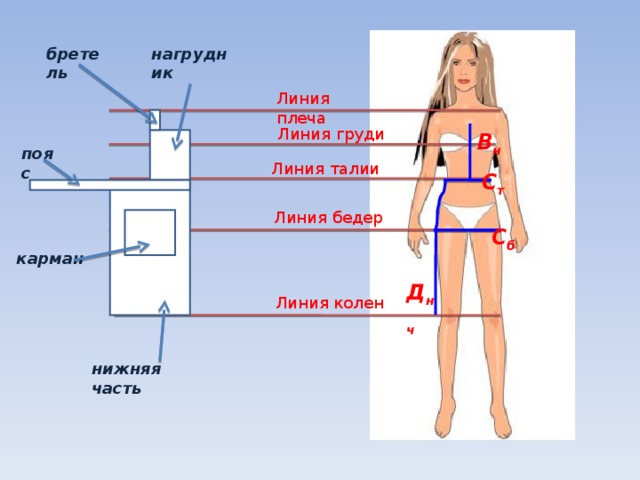 нагрудник бретель Линия плеча Линия груди В н пояс Линия талии С т Линия бедер С б карман Д нч Линия колен нижняя часть