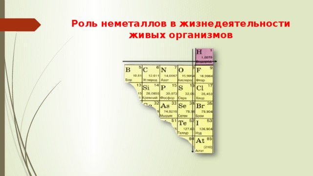 Презентация по химии биологическая роль металлов