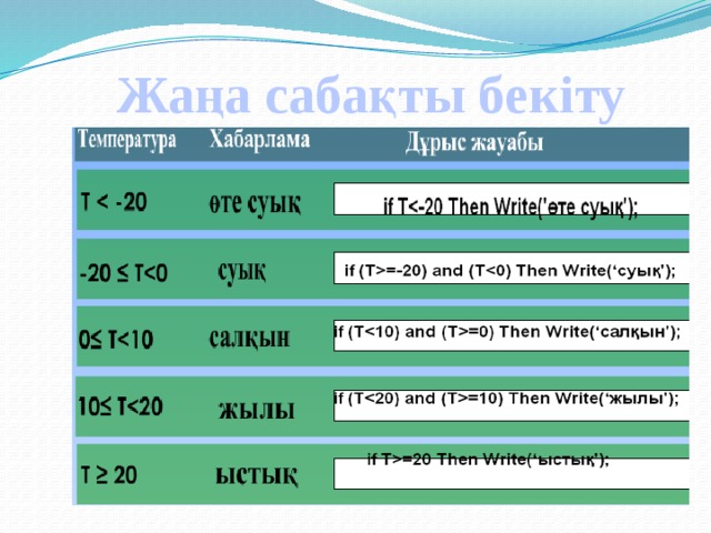 Жаңа сабақты бекіту 