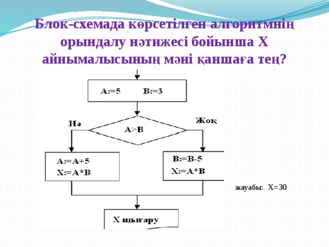 Блок-схемада көрсетілген алгоритмнің орындалу нәтижесі бойынша Х айнымалысының мәні қаншаға тең? жауабы: Х=30 