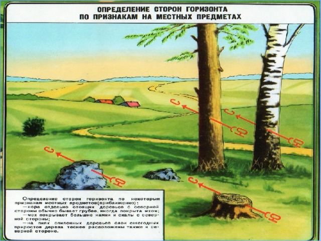 Әскери топография презентация