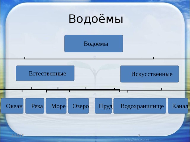 Водоёмы  2/19/18 