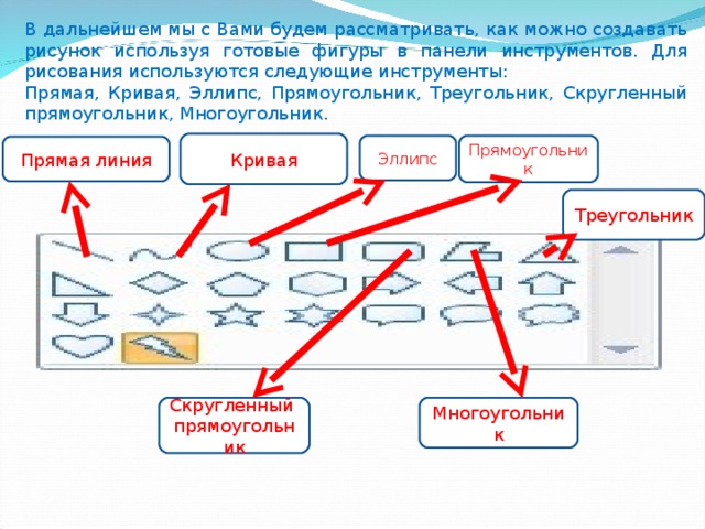 В дальнейшем мы с Вами будем рассматривать, как можно создавать рисунок используя готовые фигуры в панели инструментов. Для рисования используются следующие инструменты: Прямая, Кривая, Эллипс, Прямоугольник, Треугольник, Скругленный прямоугольник, Многоугольник. Кривая Эллипс Прямоугольник Прямая линия Треугольник Скругленный прямоугольник Многоугольник 