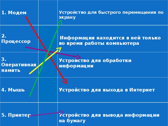 Время работы устройства. Информация в ней находится только во время работы компьютера. Данные в ней находятся во время работы компьютера. Данные в ней находятся только во время работы. Информация в ней находится только во время работы.