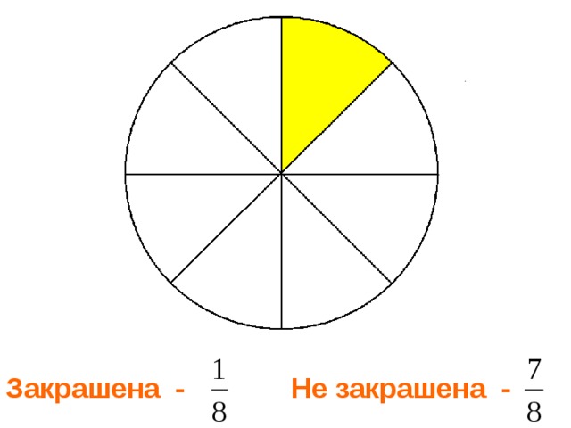 Закрашена - Не закрашена - 