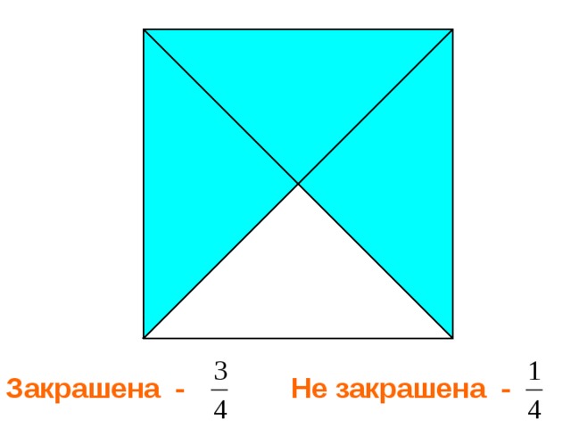 Закрашена - Не закрашена - 