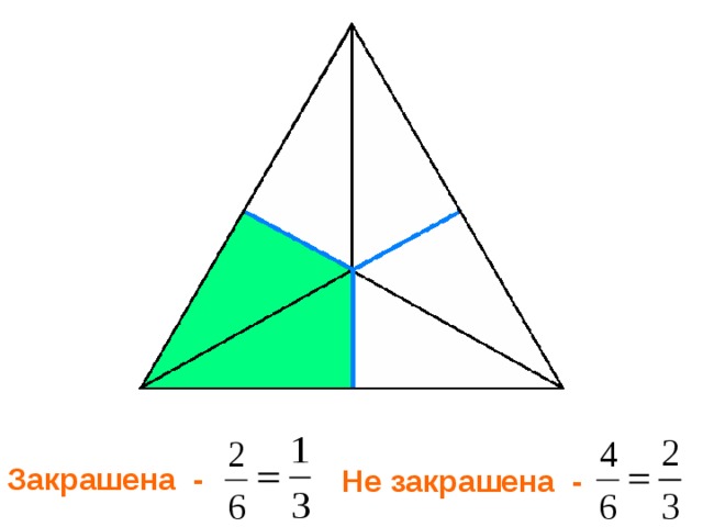 Закрашена - Не закрашена - 