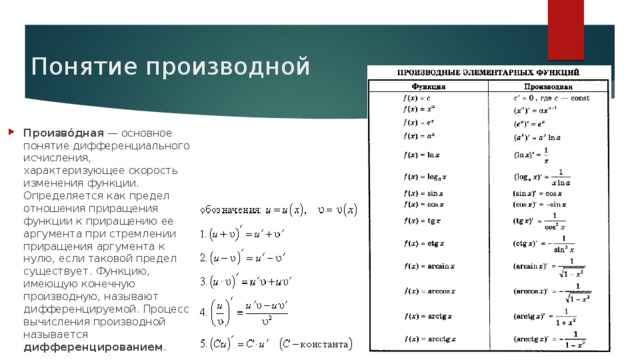 Скорость изменения функции это. Понятие производной функции. Как обосновать термин производная. Производная основные понятия. Производная функции основные понятия дифференциального исчисления.