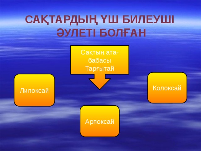 Сақтардың үш билеуші әулеті болған Сақтың ата-бабасы Тарғытай Колоксай Липоксай Арпоксай 4 