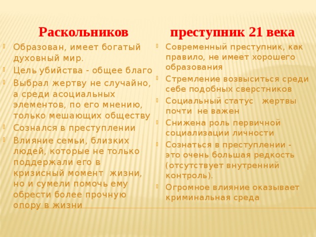 Раскольников наполеон или страдалец за человечество