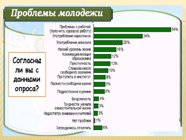 Презентация проблемы современной молодежи