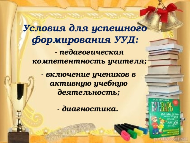 Условия для успешного формирования УУД: - педагогическая компетентность учителя; - включение учеников в активную учебную деятельность; - диагностика.