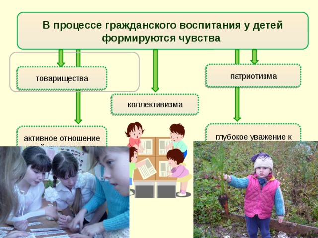 Ооо воспитание. Воспитание коллективизма у детей дошкольного. Воспитание чувства коллективизма и. Методы воспитания коллективизма. Воспитание чувства коллективизма у детей.