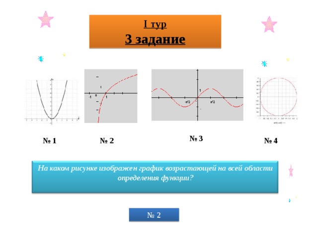 I тур 3 задание № 3 № 1 № 2 № 4 На каком рисунке изображен график возрастающей на всей области определения функции?  № 2 