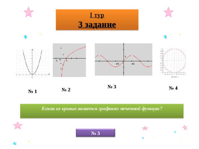 I тур 3 задание № 3 № 4 № 2 № 1 Какая из кривых является графиком нечетной функции?  № 3 