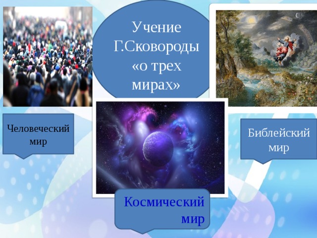 Учение Г.Сковороды «о трех мирах» Человеческий мир Библейский мир Космический мир 