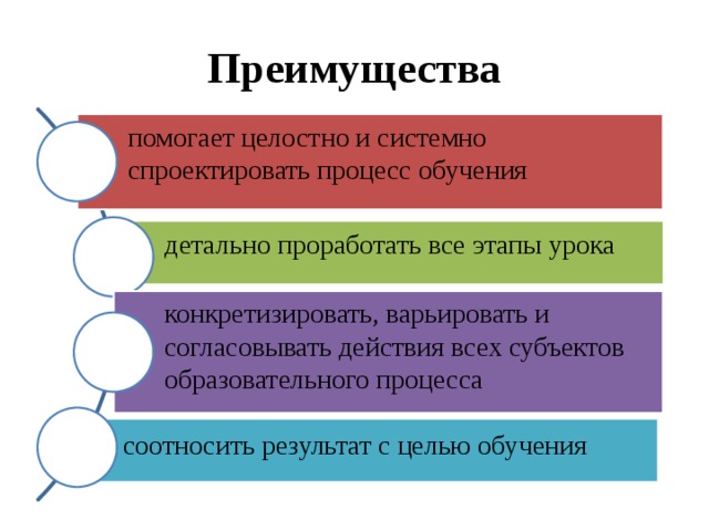 Для чего разрабатывается технологическая карта учебной дисциплины. Смотреть фото Для чего разрабатывается технологическая карта учебной дисциплины. Смотреть картинку Для чего разрабатывается технологическая карта учебной дисциплины. Картинка про Для чего разрабатывается технологическая карта учебной дисциплины. Фото Для чего разрабатывается технологическая карта учебной дисциплины