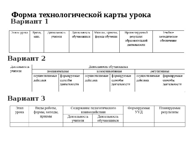 Технологические карты уроков истории 10 класс. Форма технологической карты. Виды работы формы методы приемы в технологической карте. Методы формы приемы в технологической карте в ДОУ.