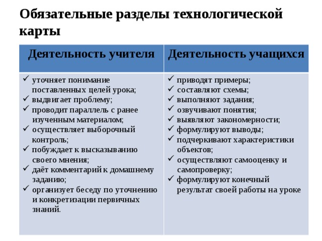 Для чего разрабатывается технологическая карта учебной дисциплины. Смотреть фото Для чего разрабатывается технологическая карта учебной дисциплины. Смотреть картинку Для чего разрабатывается технологическая карта учебной дисциплины. Картинка про Для чего разрабатывается технологическая карта учебной дисциплины. Фото Для чего разрабатывается технологическая карта учебной дисциплины