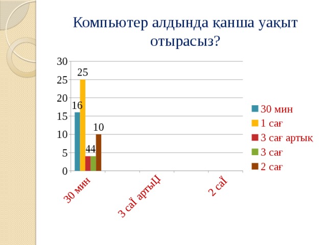 Компьютер алдында қанша уақыт отырасыз?