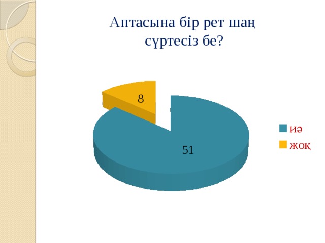 Аптасына бір рет шаң  сүртесіз бе?