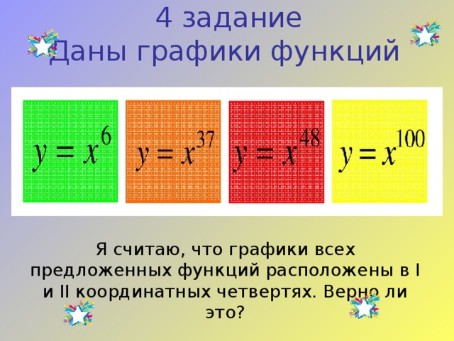 4 задание  Даны графики функций   Я считаю, что графики всех предложенных функций расположены в I и II координатных четвертях. Верно ли это? 
